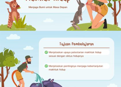 7 Contoh Soal IPA Kelas 4 Upaya Pelestarian Makhluk Hidup yang Wajib Dipelajari Siswa