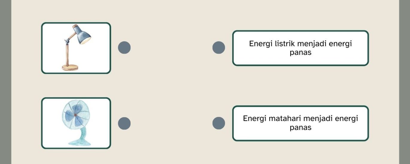 7 Rahasia Mudah Memahami Contoh Soal IPA Kelas 4 Tentang Energi Agar Nilai Ujian Maksimal