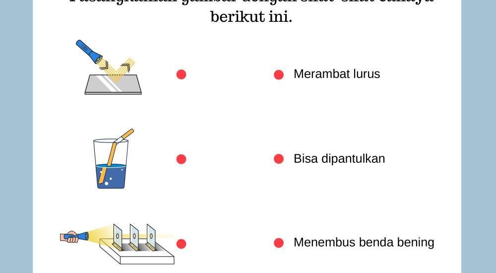 contoh soal ipa kelas 4 tentang cahaya