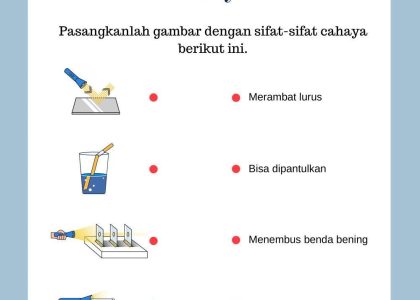 contoh soal ipa kelas 4 tentang cahaya