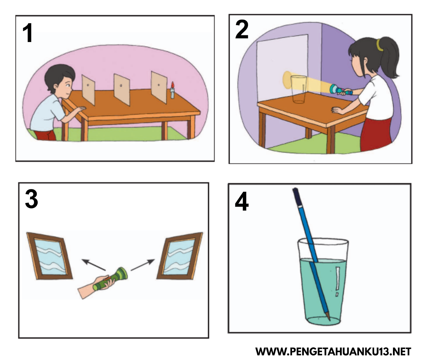 Sifat Sifat Cahaya Ipa Kegiatan belajar balita Ilmu pengetahuan alam