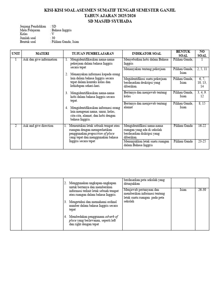 Kisi-Kisi Soal Bahasa Inggris Kelas V PDF Kisi-Kisi Soal Bahasa Inggris Kelas V PDF