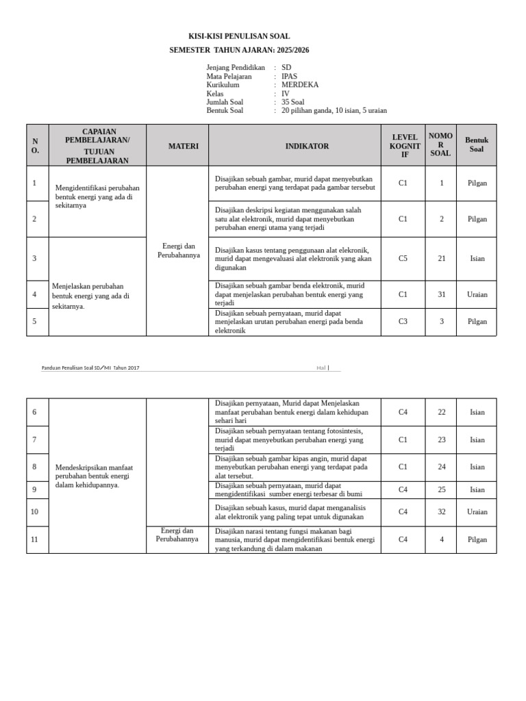 Panduan Soal IPAS SD Kelas IV 2025 PDF Panduan Soal IPAS SD Kelas IV 2025 PDF