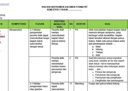 5 Contoh Kisi Kisi Soal PAI Kelas 2 SD yang Wajib Diketahui Guru di Tahun 2026