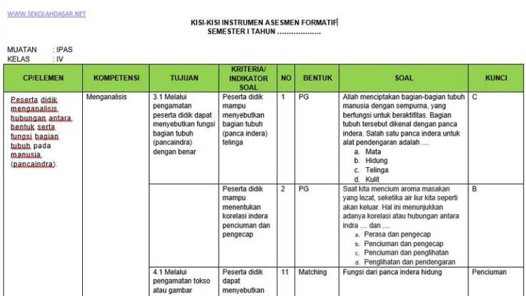 5 Contoh Kisi Kisi Soal PAI Kelas 2 SD yang Wajib Diketahui Guru di Tahun 2026