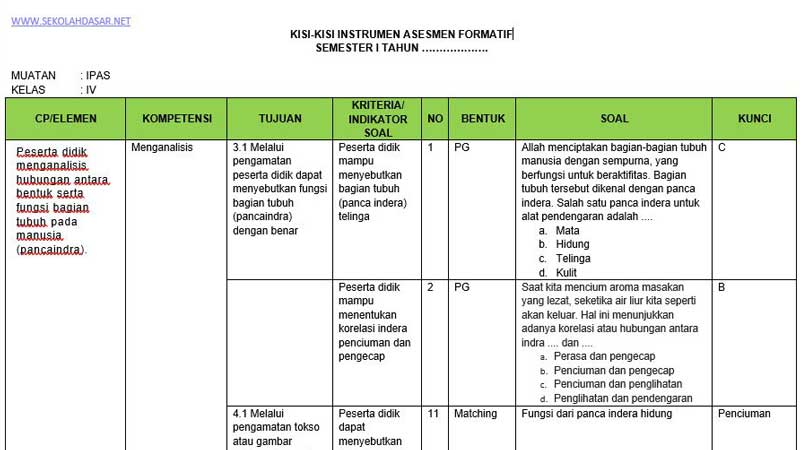 5 Contoh Kisi Kisi Soal PAI Kelas 2 SD yang Wajib Diketahui Guru di Tahun 2026