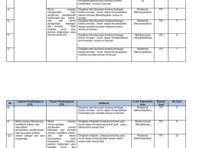 5 Contoh Kisi Soal Prakarya Kelas 8 Semester 2 yang Wajib Kamu Kuasai Agar Lulus Ujian