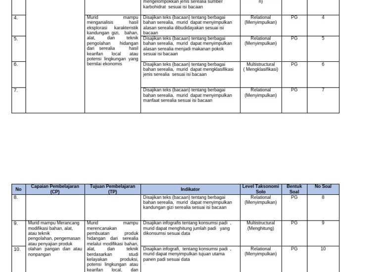 5 Contoh Kisi Soal Prakarya Kelas 8 Semester 2 yang Wajib Kamu Kuasai Agar Lulus Ujian