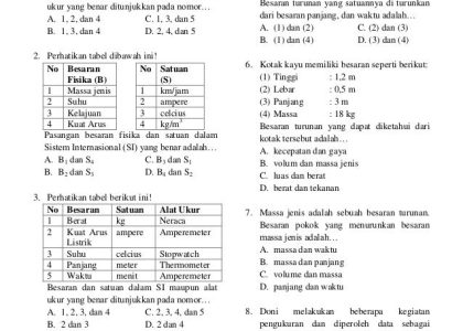 5 Contoh Soal HOTS IPA SD Kelas 4 Siap Cetak, Bikin Anak Semakin Cerdas