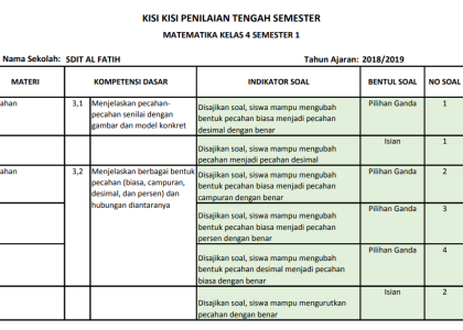 5 Fakta Penting Contoh Kisi Kisi Soal Matematika SD Kelas 2 yang Wajib Guru Tahu