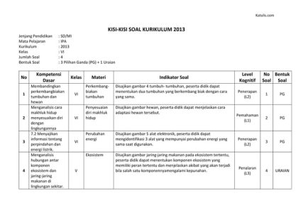 5 Rahasia Contoh Kisi-Kisi dan Soal Bahasa Indonesia Kelas 3 Semester 2 yang Wajib Guru Tahu