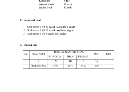 5 Rahasia Modul Ajar PAI Kelas 3 KBC: Contoh Kisi Kisi Soal KTSP Kelas 3 Semester 2 PAI yang Terbukti Efektif