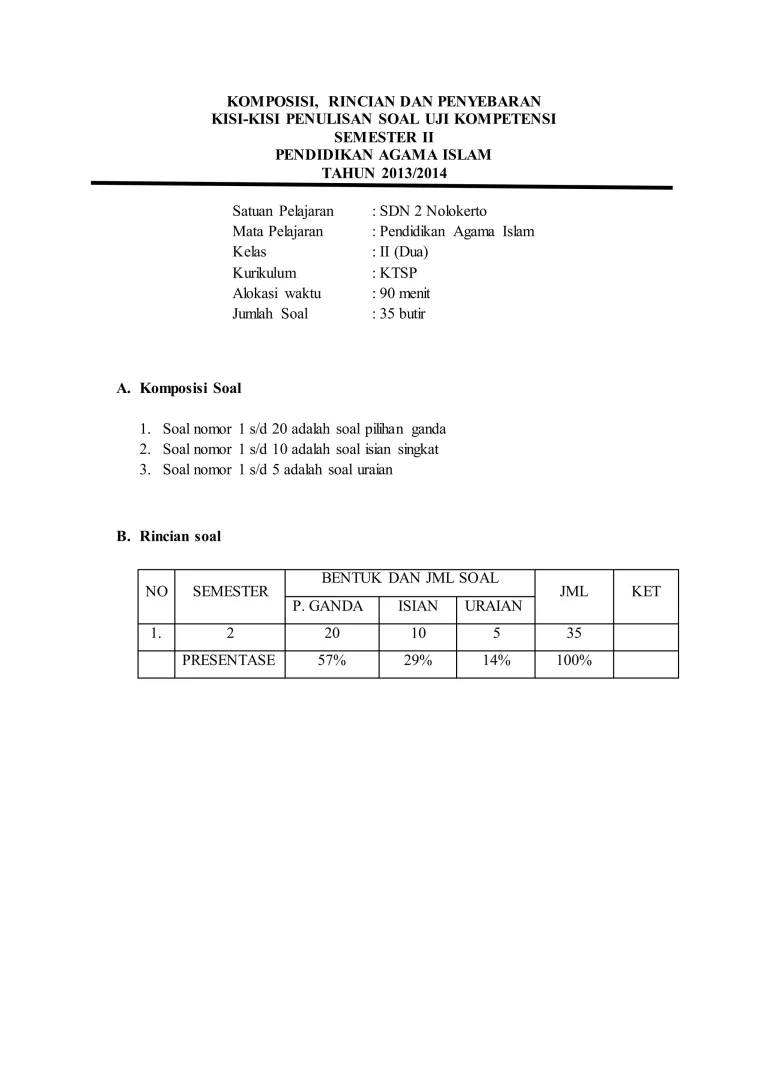 5 Rahasia Modul Ajar PAI Kelas 3 KBC: Contoh Kisi Kisi Soal KTSP Kelas 3 Semester 2 PAI yang Terbukti Efektif