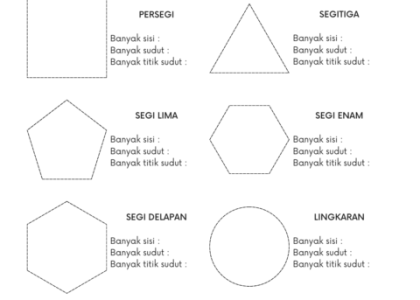 7 Cara Mudah Kuasai Soal Matematika Kelas 2 Bangun Datar, Wajib Tahu untuk Anak!