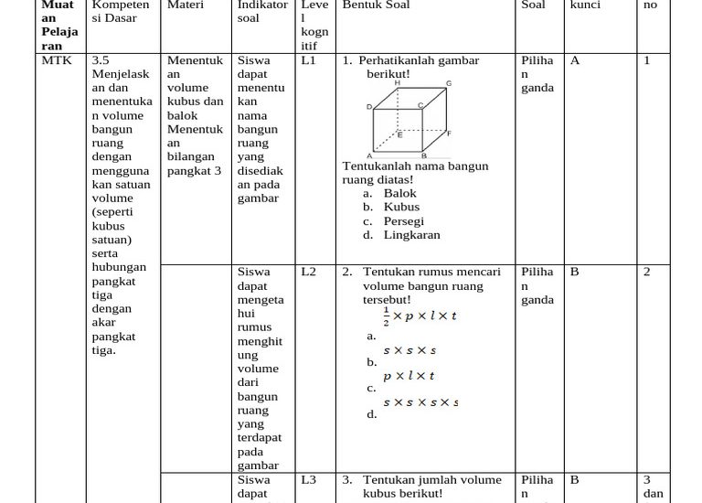 7 Contoh Kisi-Kisi Soal Matematika SD Kelas 5 Semester 2 yang Siap Cetak, Wajib Dicoba