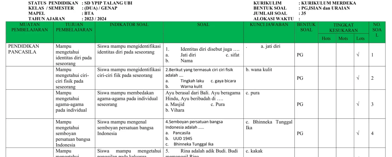 7 Contoh Kisi-Kisi dan Soal HOTS PJOK Kelas 2 Semester Genap yang Wajib Diketahui