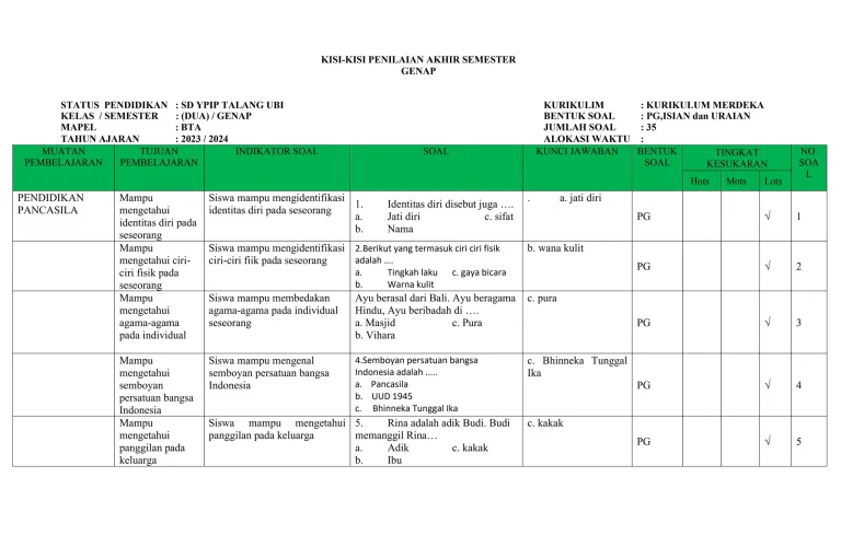 7 Contoh Kisi-Kisi dan Soal HOTS PJOK Kelas 2 Semester Genap yang Wajib Diketahui