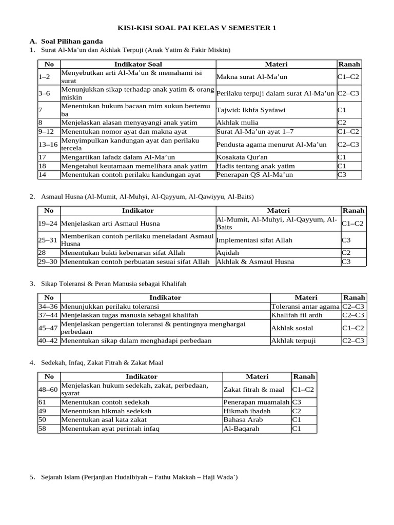 Kisi-Kisi Soal PAI Kelas V Semester 1 PDF