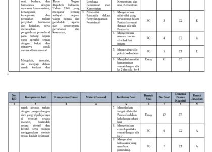 Akhirnya Tersedia Contoh Kisi Kisi Soal Kelas X Semester 2 Pelajaran Pak yang Wajib Guru Tahu
