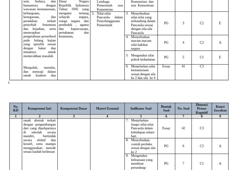 Akhirnya Tersedia Contoh Kisi Kisi Soal Kelas X Semester 2 Pelajaran Pak yang Wajib Guru Tahu