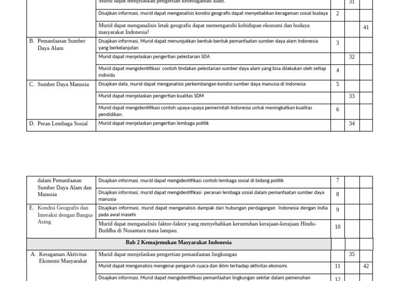 Akhirnya Terungkap 3 Contoh Kisi-Kisi dan Soal IPS Kelas VIII Semester 2 Paling Sering Muncul