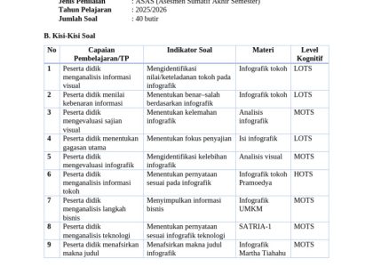 Ini Dia Contoh Kisi-Kisi Soal Bahasa Indonesia SMA Kelas XII Semester 2 untuk Pedoman TKA 2026