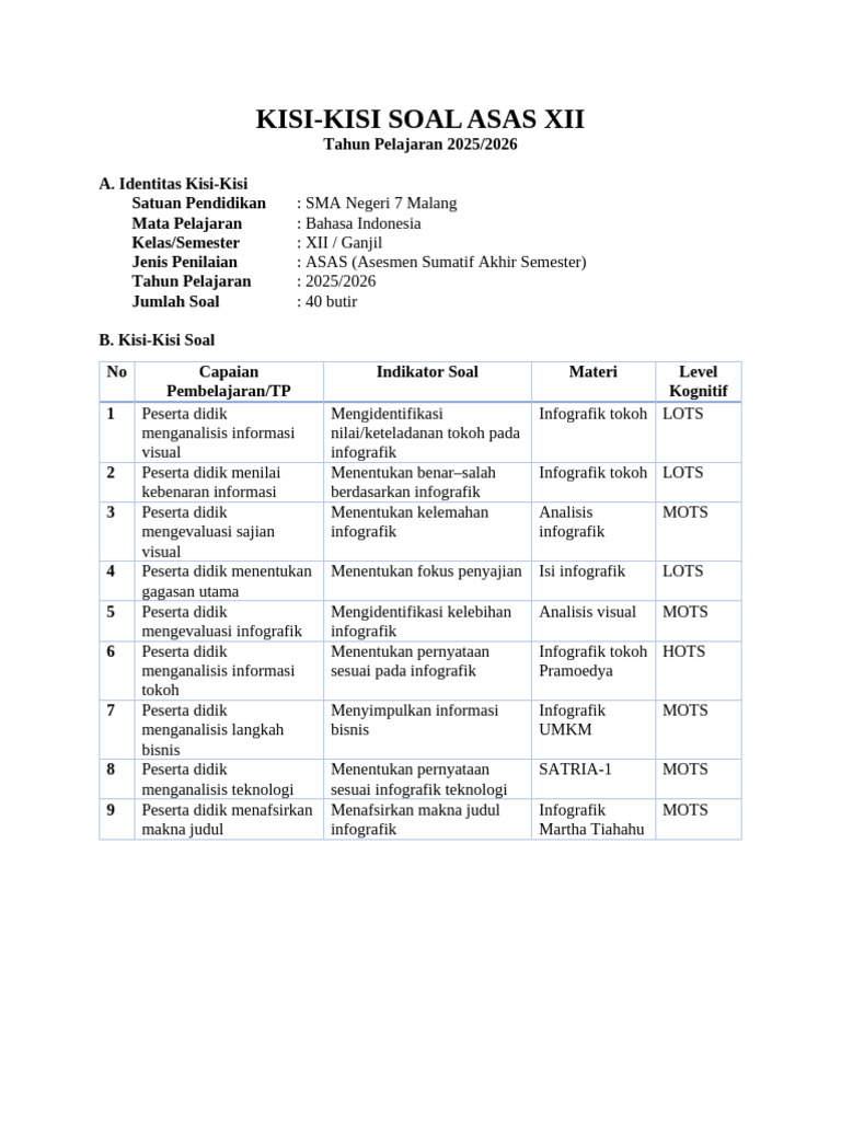 Ini Dia Contoh Kisi-Kisi Soal Bahasa Indonesia SMA Kelas XII Semester 2 untuk Pedoman TKA 2026