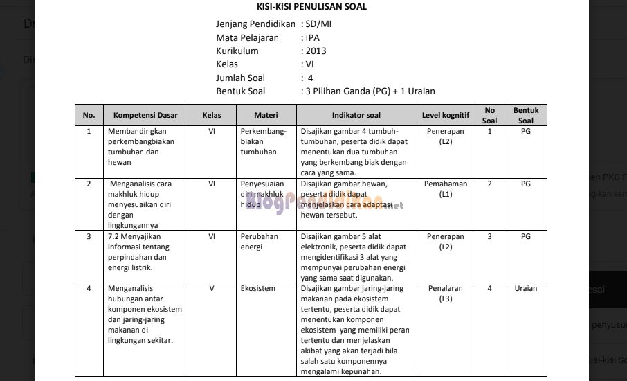 contoh kisi kisi soal ski kelas smt 2