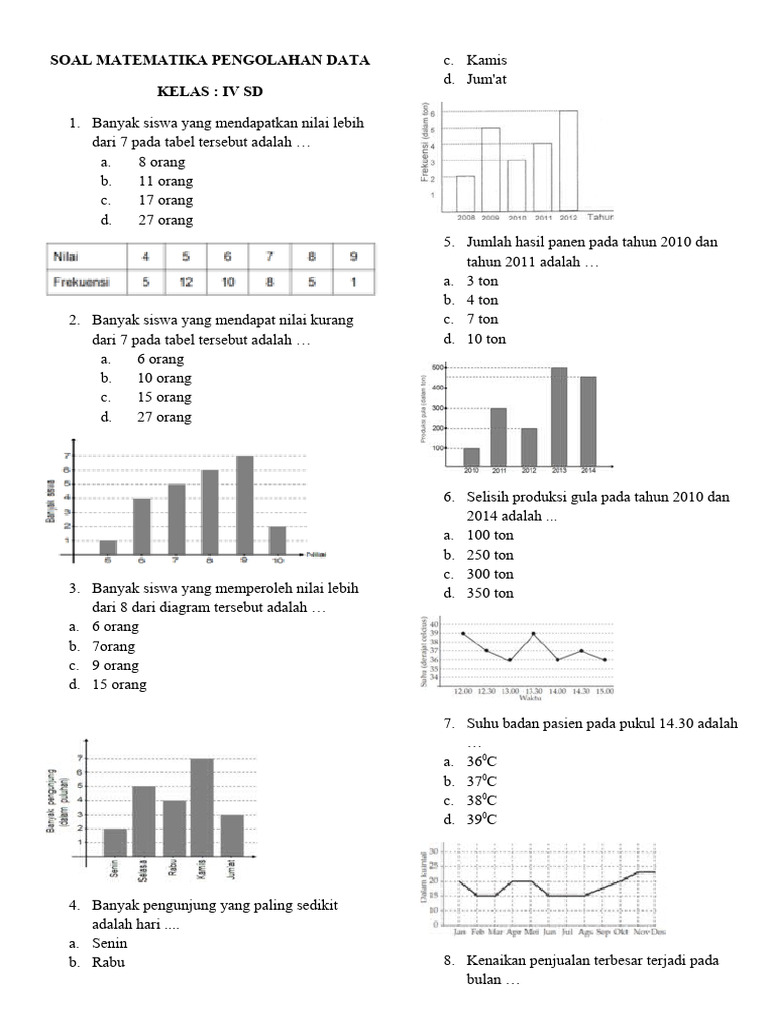 5 Fakta Latihan Soal Matematika Kelas 4 Pengolahan Data Peserta Lomba yang Wajib Diketahui Orang Tua