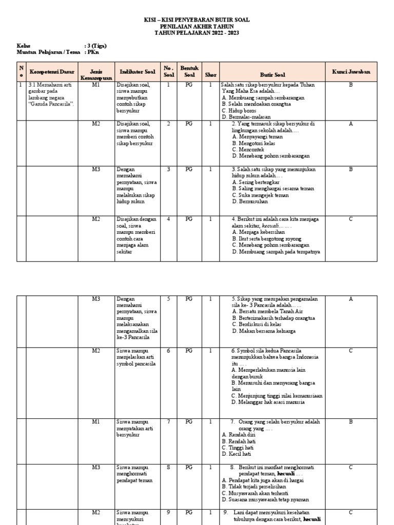 7 Tips Menguasai Contoh Kisi Kisi Soal UAS PKN Kelas 3 Semester 2 Sebelum Nilai Turun