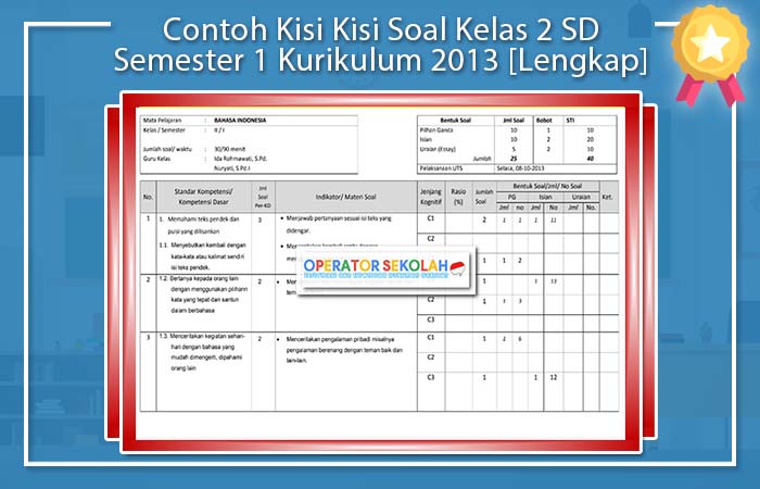 Akhirnya dapat contoh kisi kisi soal sd kelas 2 kurikulum 2013 yang Wajib Tahu