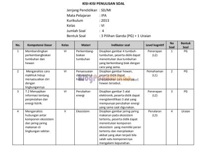 Contoh Kisi Soal K13 Kelas 1 Semester 2 PDF: Ternyata Ini 5 Pola yang Sering Muncul di Ujian