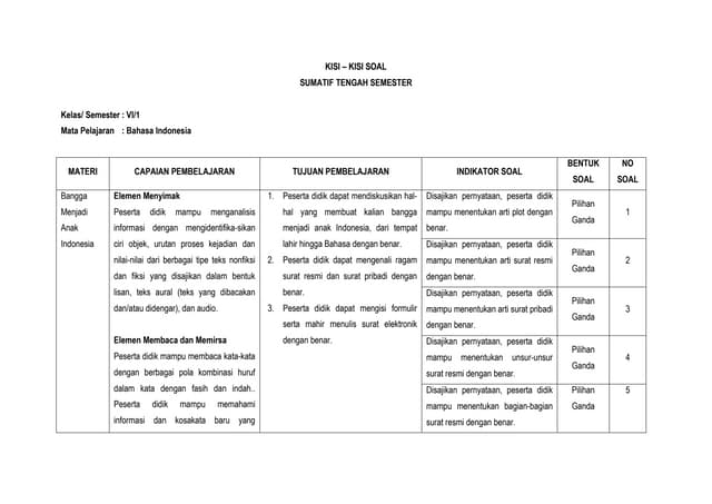KISI - KISI BAHASA INDONESIA CILACAP MAJANNNANG docx KISI - KISI BAHASA INDONESIA CILACAP MAJANNNANG docx