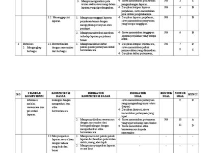 Jangan Sampai Salah Belajar, Ini Contoh Kisi-Kisi Soal Bahasa Indonesia Kelas 8 Semester 2 yang Wajib Kamu Kuasai