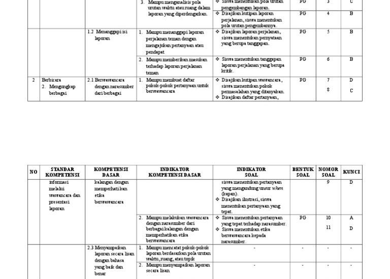 Jangan Sampai Salah Belajar, Ini Contoh Kisi-Kisi Soal Bahasa Indonesia Kelas 8 Semester 2 yang Wajib Kamu Kuasai
