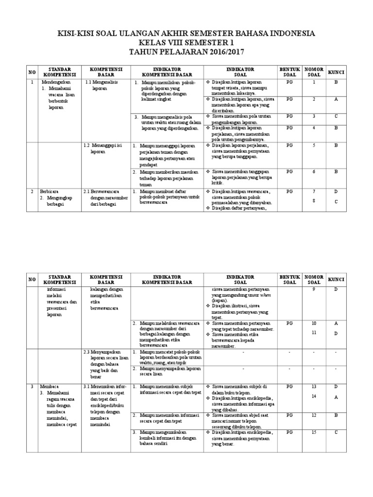 Jangan Sampai Salah Belajar, Ini Contoh Kisi-Kisi Soal Bahasa Indonesia Kelas 8 Semester 2 yang Wajib Kamu Kuasai