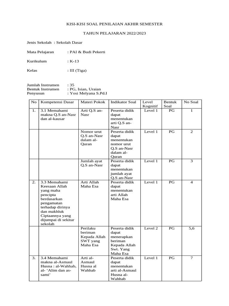 Terbukti! 7 Contoh Kisi Kisi Soal Kelas 3 Semester 2 KTSP PAI yang Bikin Nilai Meningkat