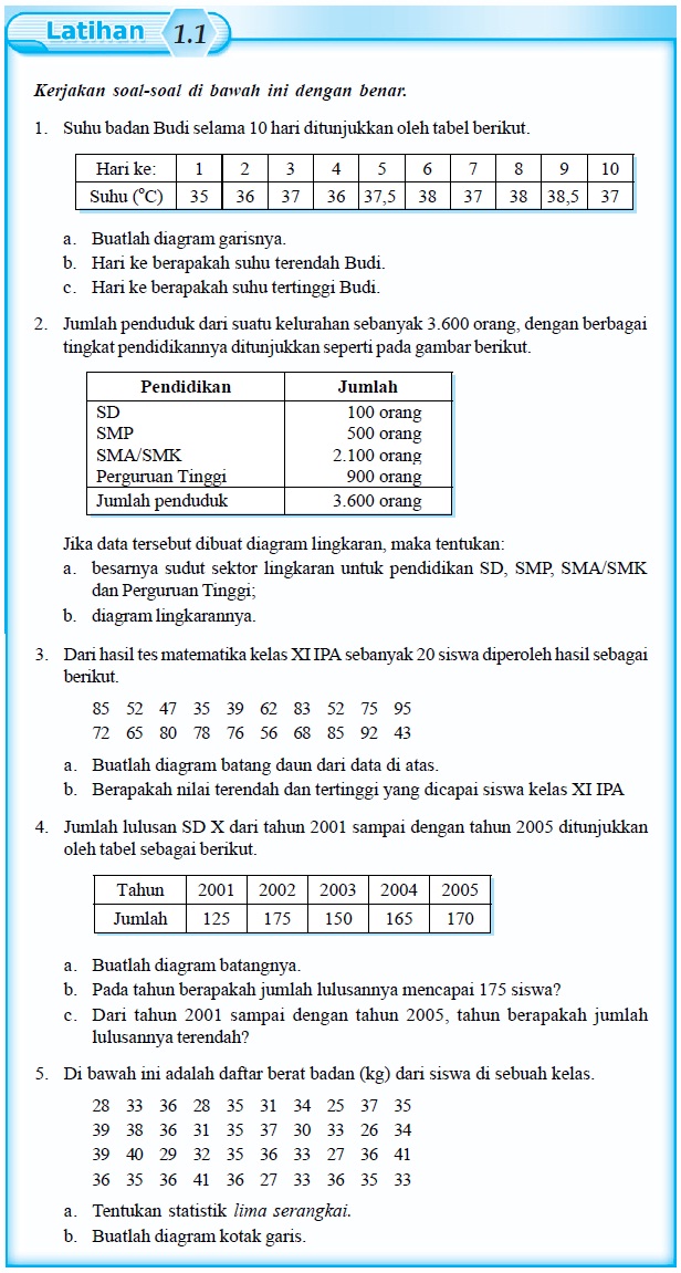 Terbukti Efektif! 7 Cara Cepat Kuasai Latihan Soal Matematika Kelas 4 Pengolahan Data
