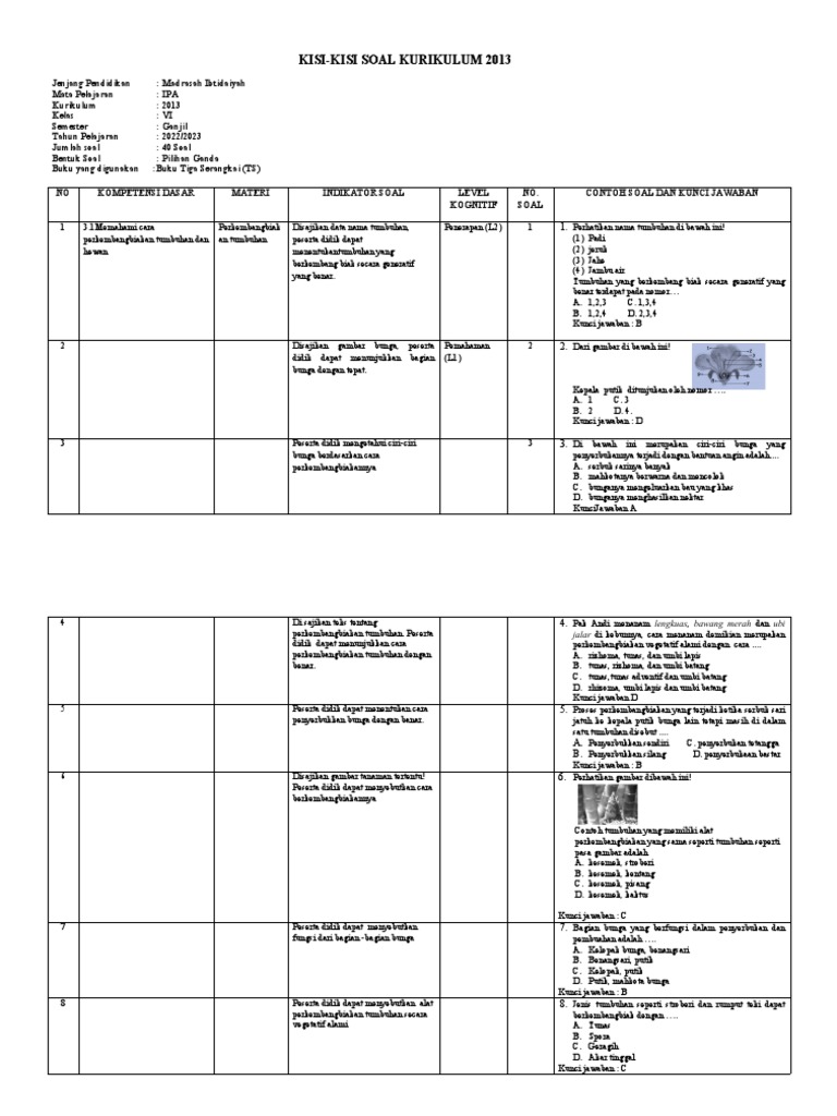 Ternyata Begini Contoh Kisi Kisi Soal KTSP Kelas 3 Semester 2 yang Sering Keluar di Ujian, Wajib Tahu Sebelum Terlambat!
