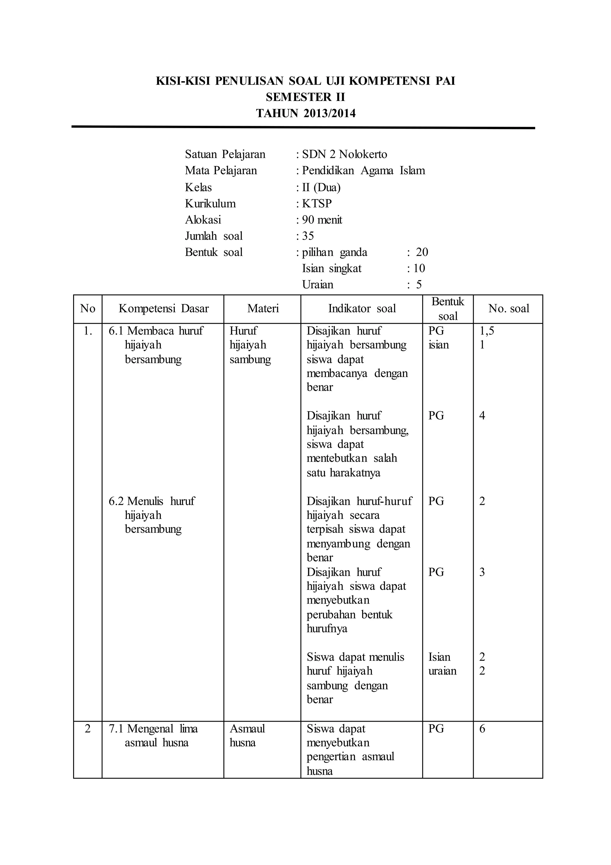 Kisi soal pai pg isian uraian DOCX