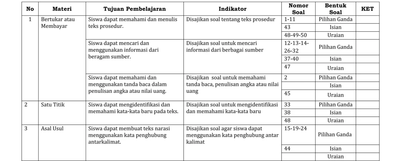 Ternyata Ini Contoh Kisi Kisi Soal Mid Semester 2 Kelas 4 yang Wajib Dikuasai Siswa Sebelum Ujian