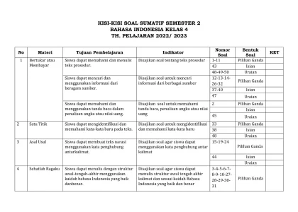Ternyata Ini Contoh Kisi Kisi Soal Mid Semester 2 Kelas 4 yang Wajib Dikuasai Siswa Sebelum Ujian
