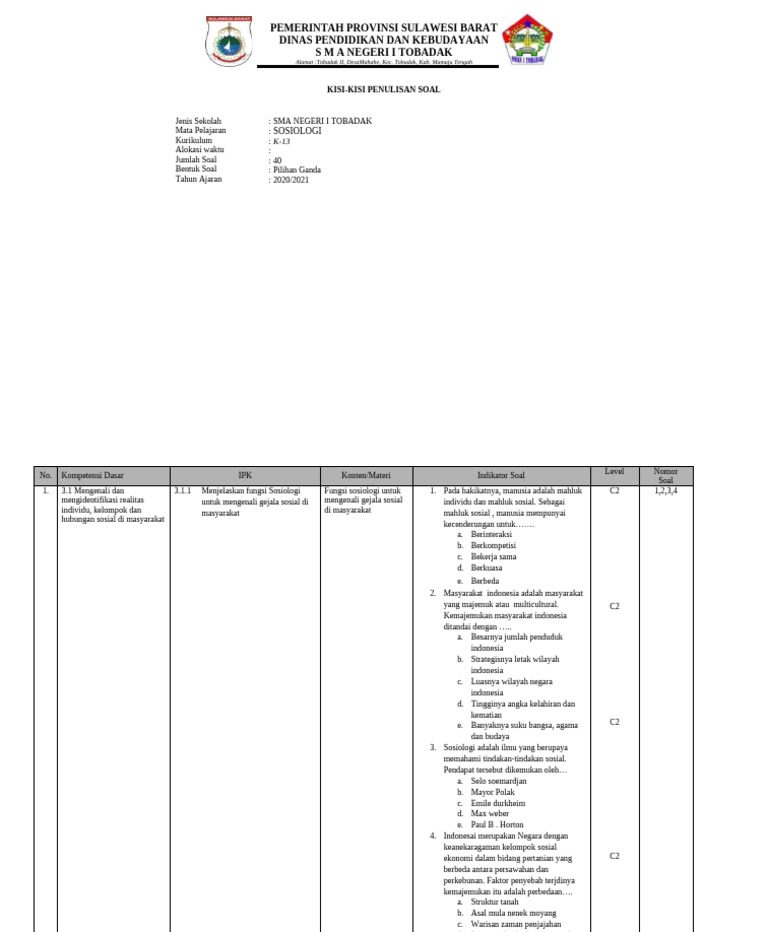 Kisi-Kisi Soal Sosiologi K-13 SMA PDF