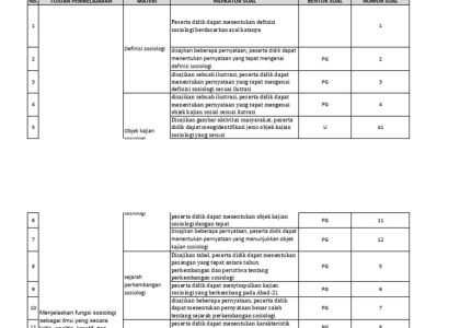 Ternyata Ini Dia Bocoran Contoh Kisi Kisi Soal Sosiologi SMA Kelas 2 yang Sering Muncul di Tryout TKA 2026