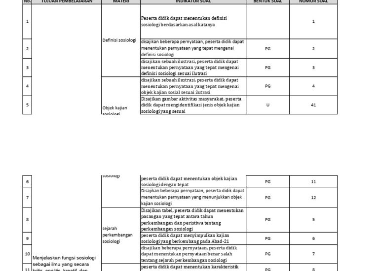 Ternyata Ini Dia Bocoran Contoh Kisi Kisi Soal Sosiologi SMA Kelas 2 yang Sering Muncul di Tryout TKA 2026