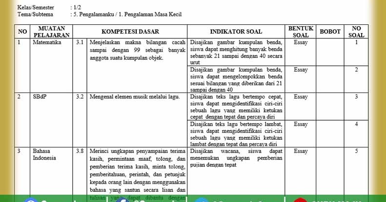 Ternyata Ini Rahasia Contoh Kisi Soal Tematik K13 Kelas 1 Semester 2 PDF yang Wajib Diketahui Guru Sebelum Terlambat