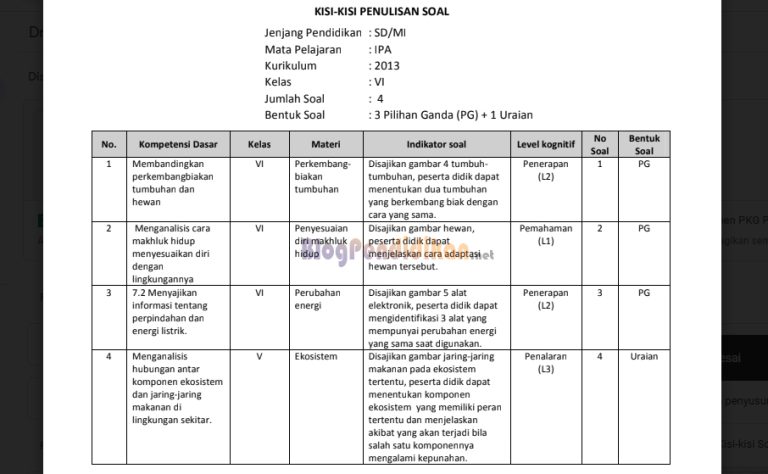 contoh kisi kisi soal sma kelas 2 smester 2