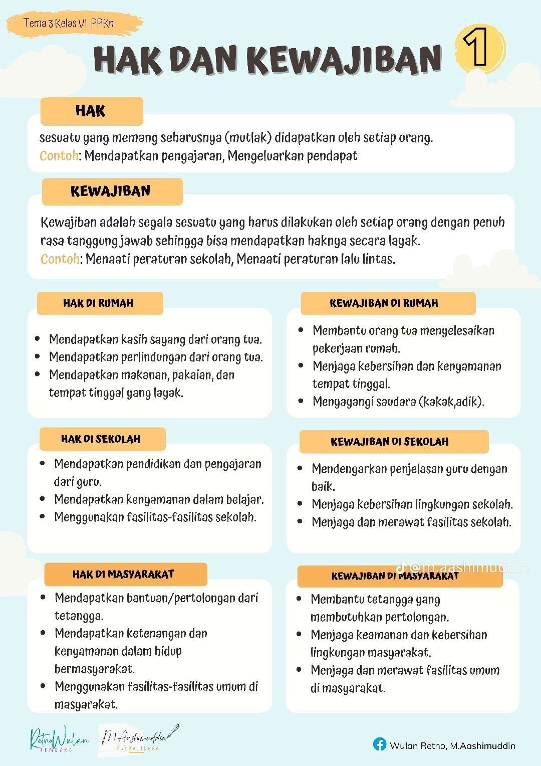 Kumpulan Soal PPKN Kelas 4 SD Tentang Hak dan Kewajiban yang Wajib Diketahui Siswa
